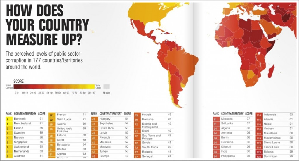 How corrupt is your country The Legal Partners Anit-Bribery toolkit Transparency International infographic