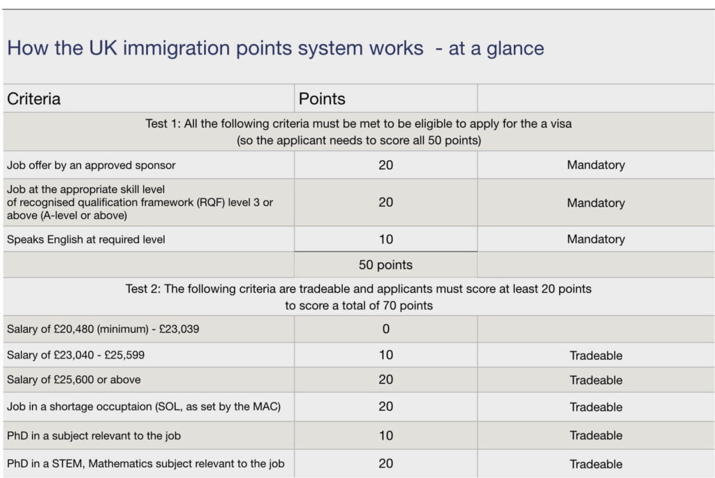 The UK immigration system, key points for employers The Legal Partners