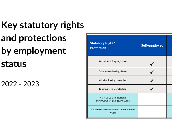 image of a table illustrating statutory rights by employment status