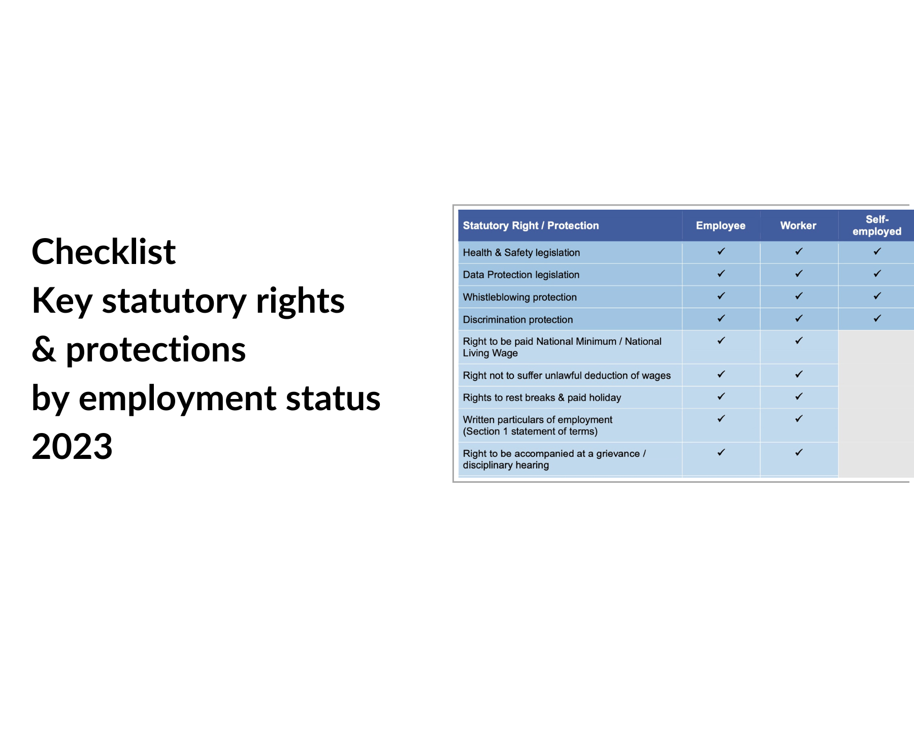 Table showing key statutory rights & entitlements by employment status The Legal Partners
