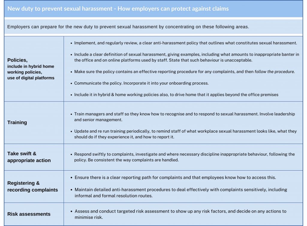 Table showing New employer duty to prevent sexual harassment - how employers can prevent claims